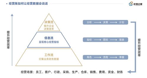 企業(yè)數(shù)字化轉(zhuǎn)型新引擎 權(quán)璟企服以經(jīng)營(yíng)賬為核心構(gòu)建數(shù)字服務(wù)生態(tài)圈