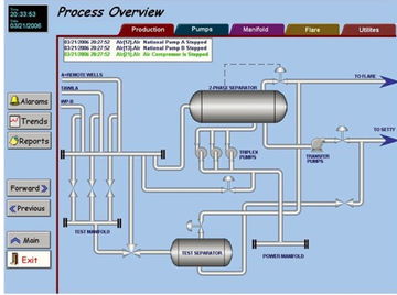 InduSoft石油天然氣解決方案在埃及蘇伊士灣Geisum煉油廠緊急停車系統(tǒng)的應(yīng)用——上海金泓格國際貿(mào)易有限公司的計(jì)算機(jī)系統(tǒng)服務(wù)支持